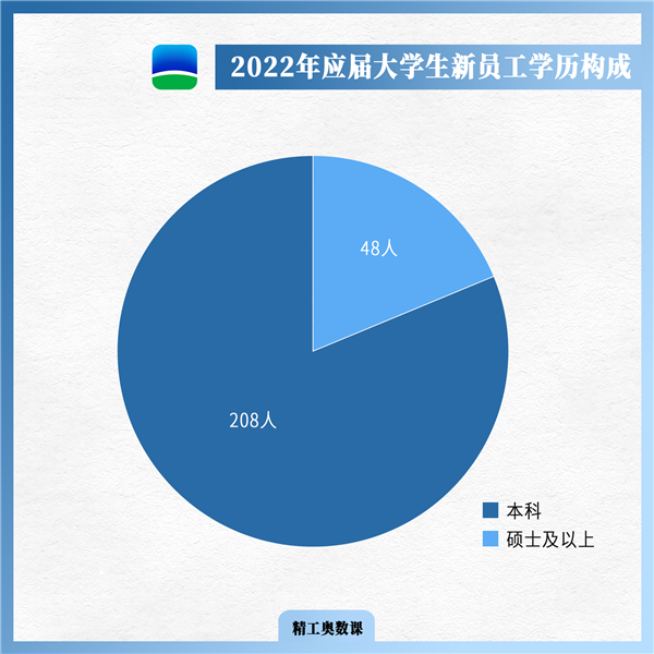 1659670513611721.png ѧÀú-2.png