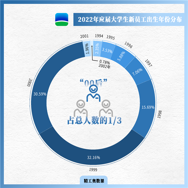 1659670555602769.png ³öÉúÄêÔÂ.png